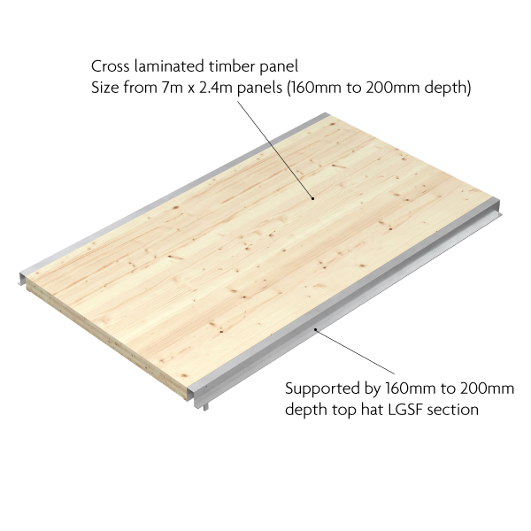 Timber Composite Flooring Solution